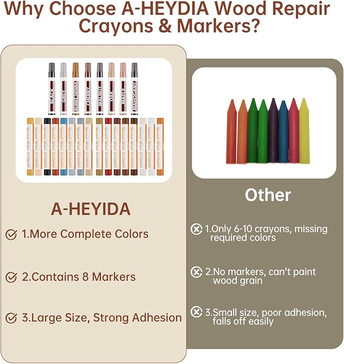 A-HEYIDA Wood Filler Putty Sticks -16 Colors Wax Crayons & 8 Furniture Marker Touch-Up Pens for Wood Floors & Cabinet Scratches, Cracks and Nail Holes - Laminate Floor Repair Kit