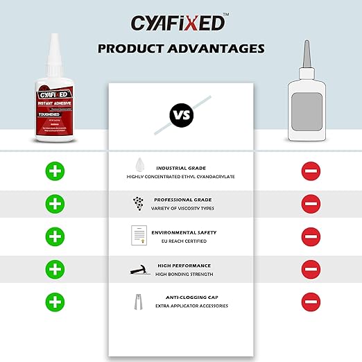 CYAFIXED Toughened Super CA Glue, Professional Grade Cyanoacrylate Instant Adhesive, 2 oz. (56.8 Grams) - CA Glue for Rubber, Leather, Carbon Fiber, Speakers and Seals