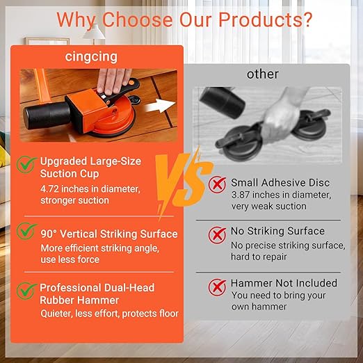 Heavy-Duty Floor Gap Fixer Tool with Robust Rubber Mallet & 5 PCS Reusable Nano Adhesive Pads – High-Grip Pro Suction Cup Repair Kit for Laminate & Vinyl Plank, Ideal for Gap Filling