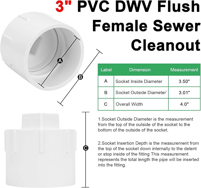 2Pack 3" PVC DWV Female Adapter with Plug Pipe Fitting SCH40 3" PVC DWV Flush Female Sewer Cleanout Cap Cover for pipe, Drainage Piping System, RV