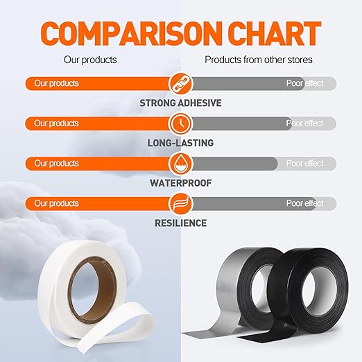 TPU Seam Sealing Tape – Waterproof Heat-Seal Fabric Repair Tape for Tents, Outdoor Gear, and Apparel, 0.79 in x 5.47 yd, White