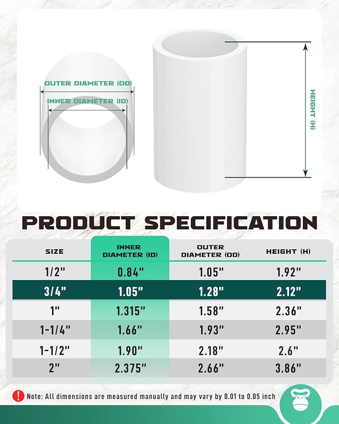 3/4 Inch PVC Pipe Coupling, White, 20 Pack | Fits 1.05 Inch OD Pipe, SCH40 Socket x Socket Coupler with Center Stop for Sprinkler Repair and DIY Projects