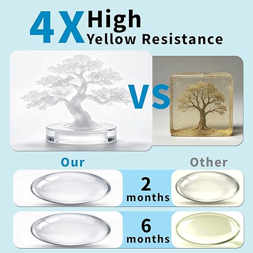 SHORE RESIN Epoxy Resin Kit, Crystal Clear 1:1 Self-Leveling Resin System with High Gloss Finish for Jewelry Making, Casting, Coating & DIY Craft Projects (16oz Kit)