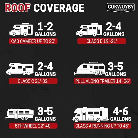 RV Roof Coating, Easy to Apply Solar Reflective, Quick Drying RV Roof Sealant, Trailer and Camper Roof Leak Repair Liquid Waterproof Sealant, 4 Gallon (White)