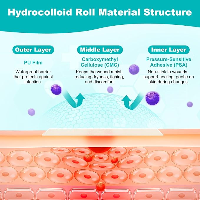 Hydrocolloid Roll for Wound Care, Hydrocolloid Bandages with Self-Adhesive, Cut-to-Size Patch Bandages, Ultra Absorbent, Waterproof, First Aid Kit Essential (2IN*12FT)