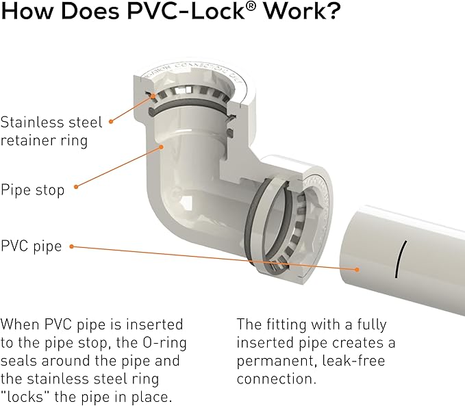 Orbit 35674 PVC-Lock Slide Repair Fitting, 1" - Single-End Repair | Requires Additional 1" PVC-Lock Coupling (Sold Separately)