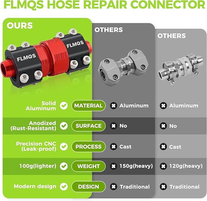 Garden Hose Repair Kit with Upgraded Tight Clamp - 3 Sets Heavy Duty Aluminum Alloy Hose Connector, Fit for 5/8" Hoses, Includes 6 Extra Washers - Leak-Proof Easy Fix (Red)