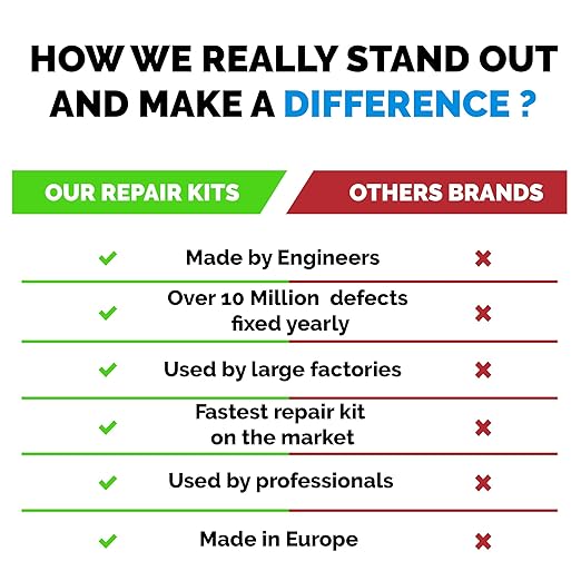 Quartz Countertop Repair Kit DIY (3 Colors + Polisher) - Made by Engineers I Also for Granite, Acrylic, Fiberglass, Porcelain, Tile & Ceramic Surfaces I Easy Process & Quick Results