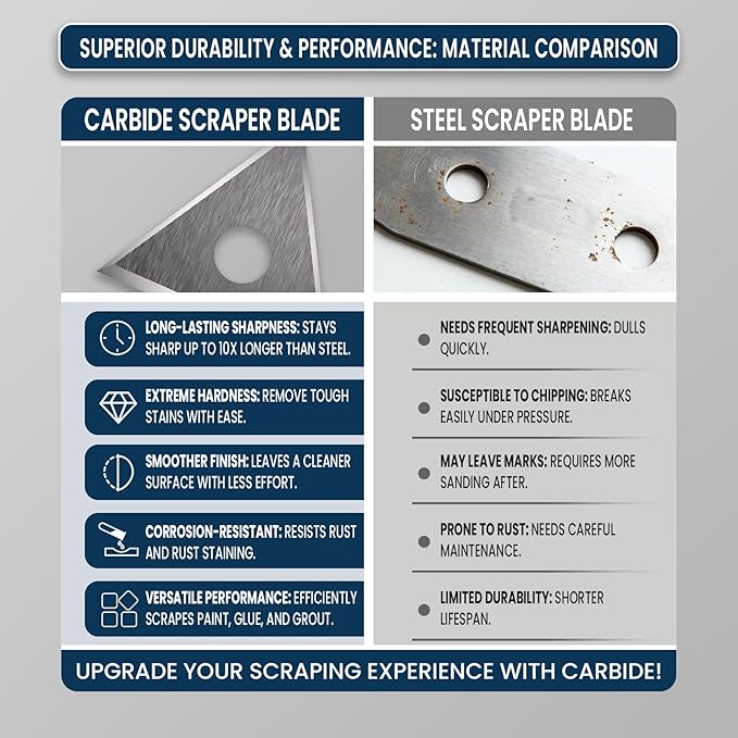 LU&MN Carbide Scraper Tool – 1-INCH Tungsten Carbide Triangular Blade, Heavy-Duty Paint, Glue & Putty Remover with Ergonomic Non-Slip Handle
