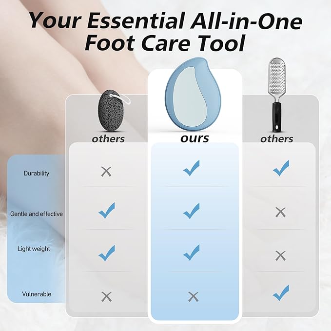 BALUCA Nano Glass Foot File Callus Remover for Feet - Glass Foot Scraper Scrubber Dead Skin Removal for Cracked Heels,Professional Pedicure Tool for Home, Salon, and Travel (Blue)