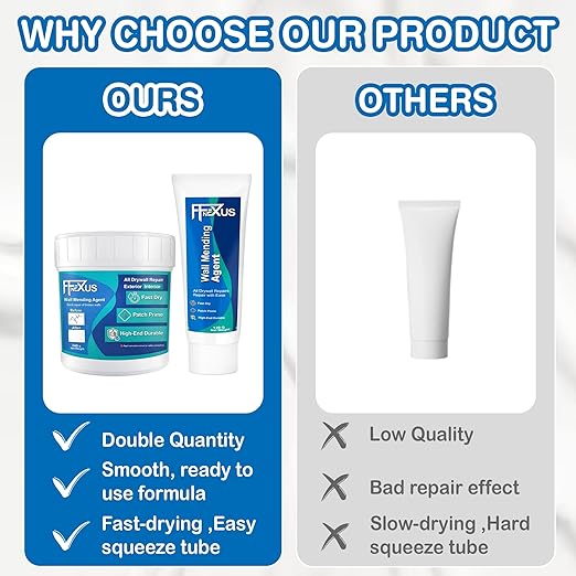 Drywall Repair Kit – 4.23 oz Tube + 8.47 oz Putty Jar with 2×2″&4×4″ Wall Patch Mesh, Dual Scrapers & 2 Sandpapers| Fast-Dry Spackle & Sheetrock Crack Filler for Wall, Ceiling, Plaster Repair
