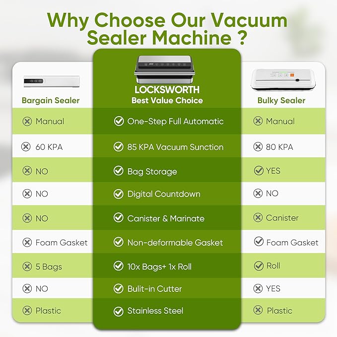 Locksworth 85Kpa Food Vacuum Sealer with Digital Timer, Built-in Cutter, and Storage Box