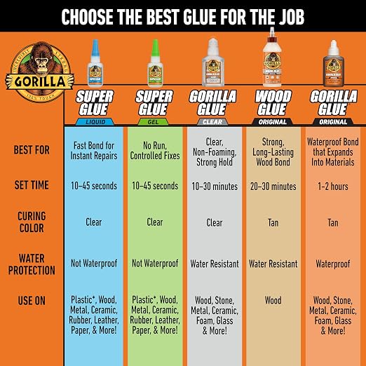 Gorilla Original Gorilla Glue, Brown, Waterproof Polyurethane Glue, 8 Ounce (Pack of 1) - Expands Into Materials, All Purpose