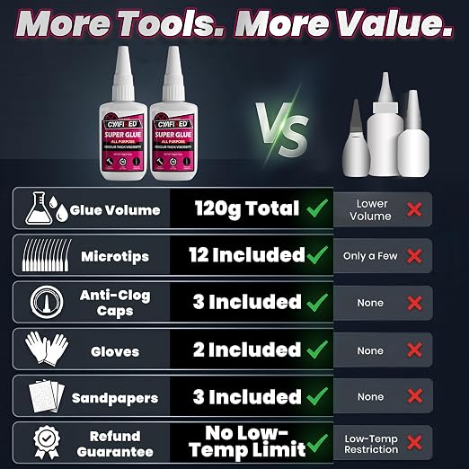 Precise Control Super Glue Pro Kit 120 Gram, Instant Cyanoacrylate (CA) Glue with Anti-Clog Caps & Precision Microtips for Woodworking Crafts 3D Prints, Strong Repair for Ceramic Plastic Glass Shoe