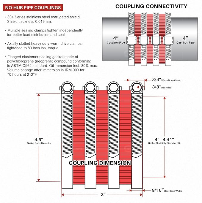 Supply Giant 37622CS No-Hub Coupling Heavy Duty Colored Shield, 4 inch, Red