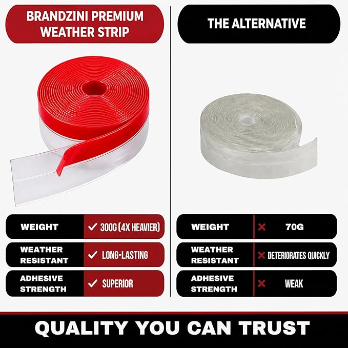 Clear Weather Stripping Tape - Door Draft Stopper Under Door Seal Strip | Window Insulation Silicone Adhesive Tape, Heavy Duty Bottom Stripping, 10M (33Ft) Total, 2-Pack