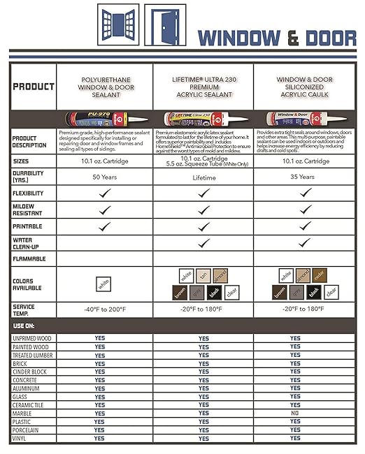 Red Devil 084620 Window & Door Siliconized Acrylic Caulk, Almond, 10.1 oz, Pack of 12, Made in USA