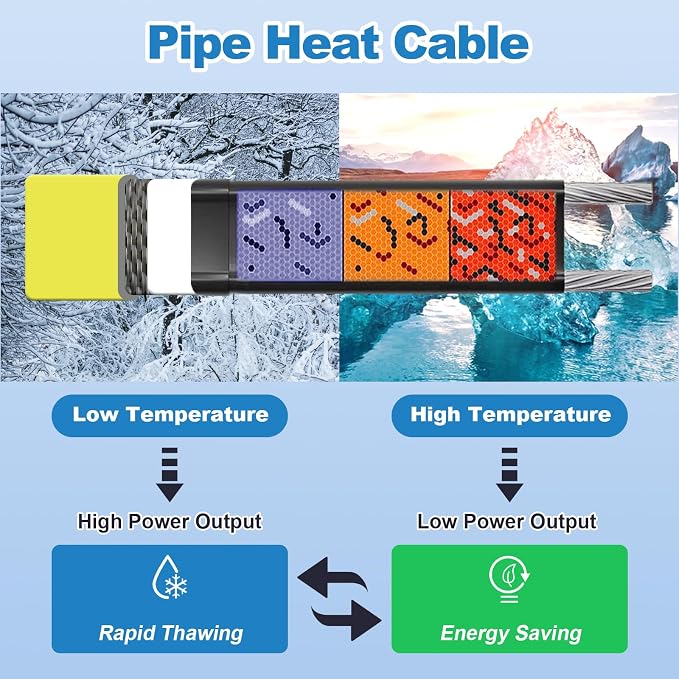 YAMIAOMAO Heat Tape for Water Pipes,12 Ft Blue Self-Regulating Heat Tape,-40°F Deicing Heat Tape,Prevent Water Pipes from Freezing,Heat Tape Water Pipes Suitable For Outdoor Water Tanks Of House