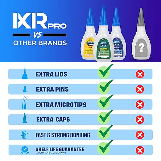 ixirpro CA Glue Kit – Thin, Medium & Thick Viscosity Set (3 × 1.75 oz) | Cyanoacrylate Super Glue with Tips & Caps | Fast-Drying, Strong Adhesive for Wood, Metal, Plastic, Crafts, Models & 3D Printing