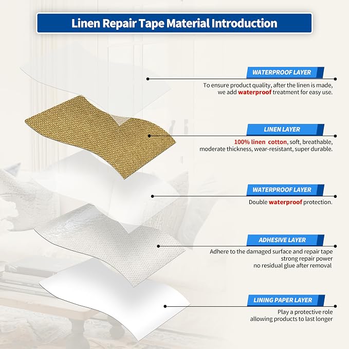KING MOUNTAIN Linen Repair Patches, Self-Adhesive Fabric Patches, 4 X 63 inch Extra Size, Multi Color, Can be Used for Sofa Repair (Yellow)