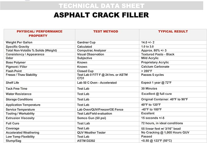 Red Devil 0637 Asphalt Crack Filler Sealant – Black Acrylic Driveway Sealer for Cracks & Joints, Forms a Water-Resistant Seal, 10.1 fl oz, Made in USA