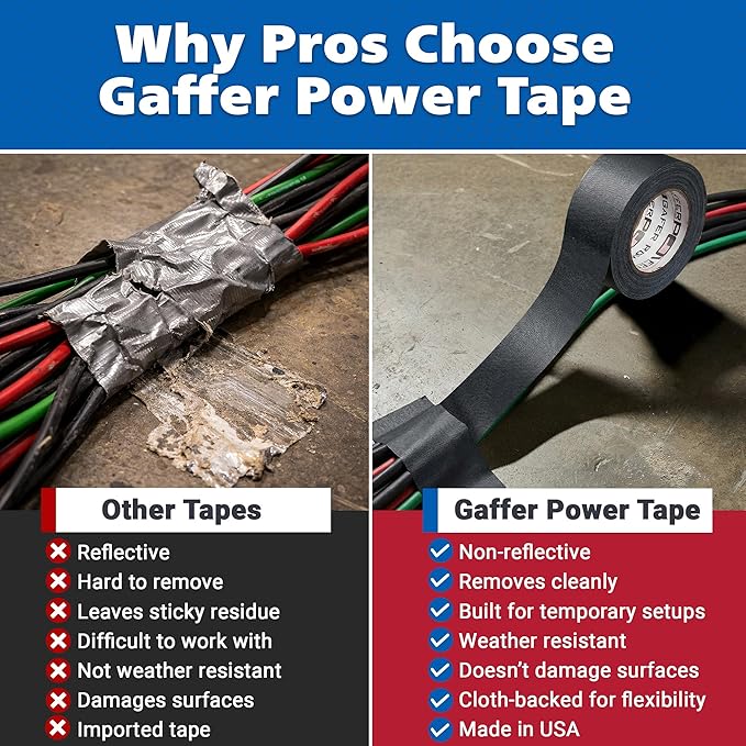 Gaffer Power Red Gaffer Tape, 2 Inch x 30 Yards, Made in USA, Professional Grade Gaffers Tape, Matte Non-Reflective, Strong Hold Clean Removal, Floor & Cable Marking Tape