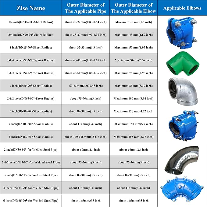Pipe Repair Clamp For 2 Inch Pipe Elbow(Outer Diameter of the Pipe is about 2.4 inch),90 Degree Elbow Leak Sealer,Short Radius,For PPR/PE/Iron Pipe With Threaded/Socket Connection Elbow
