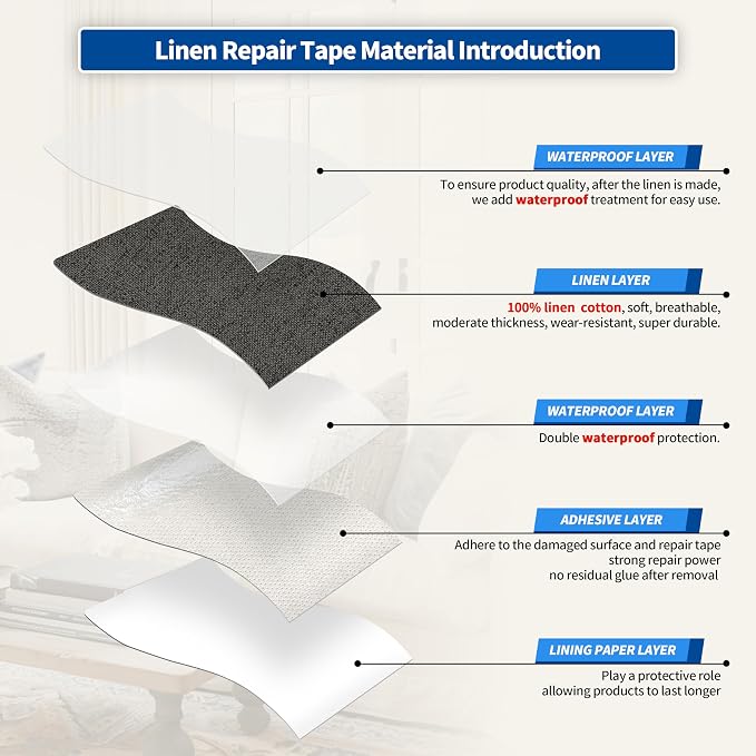 KING MOUNTAIN Linen Repair Patches, Self-Adhesive Fabric Patches, 4 X 63 inch Extra Size, Multi Color, Can be Used for Sofa Repair (Dark Grey)