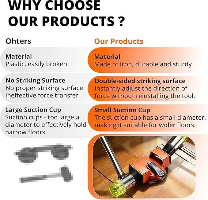 Floor Gap Fixer Tool, with 5pcs Sticky Pads, Double-Sided Striking Surface Floor Gap Repair Tool, Made of Iron & Enhanced Suction Cup, for Fixer Laminate, LVP, Hardwood Flooring Tools