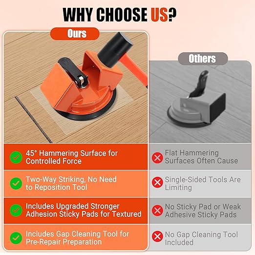Floor Gap Fixer Tool: Flooring Repair Tool with Dual 45° Striking Surface & Suction Cup for Laminate & Vinyl Plank (LVP/SPC) Floors, Floor Gap Puller Kit with Rubber Mallet, 6 Sticky Pads & Scraper