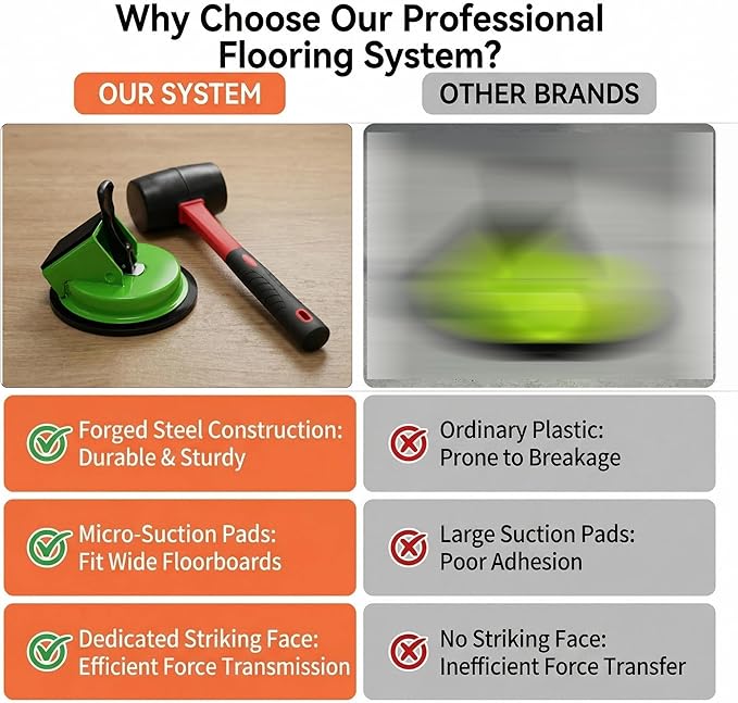 Heavy Duty Floor Gap Fixer Tool – 2026 Upgraded Iron Suction Cup with 45° Striking Surface, Rubber Mallet & 5 Reusable Sticky Pads, Floor Repair Kit for Laminate, Vinyl Plank, Hardwood, LVP, Tile