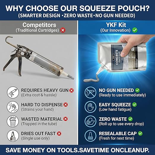 YKF Concrete Crack Filler 2-Pack (2.2 lbs) - Self-Leveling Liquid Cement Sealant for Driveways & Garage Floors - Waterproof, High Elasticity Value Bundle - Gray