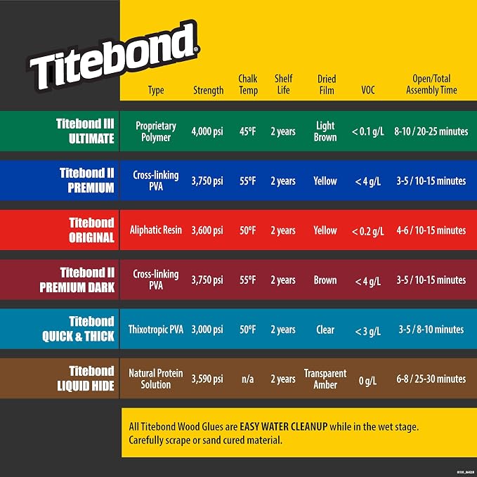 Titebond III Ultimate Wood Glue 8 Oz. (12 Pack) – Premium Professional Woodworking Adhesive, Waterproof, Strong Initial Tack, Interior/Exterior Use, Easy Water Cleanup – 1413