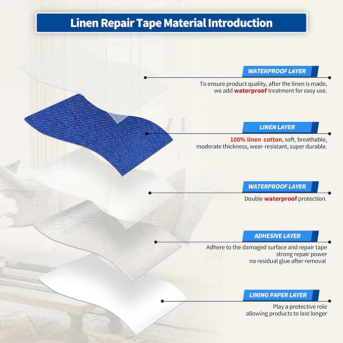 KING MOUNTAIN Linen Repair Patches, Self-Adhesive Fabric Patches, 4 X 63 inch Extra Size, Multi Color, Can be Used for Sofa Repair (Navy Blue)