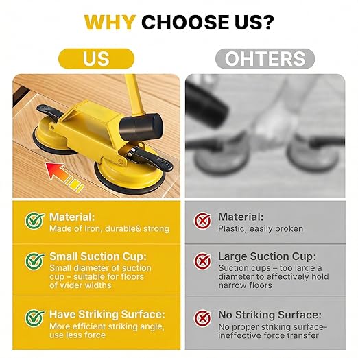 Floor Gap Fixer Tool Heavy Duty 45°Striking Surface Floor Gap Repair Tool Made of Iron & Enhanced Suction Cup with Slot Cutter, Hammer and 5pcs Sticky Pads for Fixer Laminate/Vinyl Flooring Tools