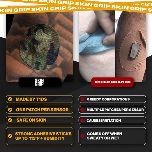Skin Grip Adhesive Patches Compatible with Dexcom G7 & Stelo CGM – Waterproof & Sweatproof Cover for Continuous Glucose Monitor Sensor, Stays Secure for 10-15 Days – 20 Pack, Camo