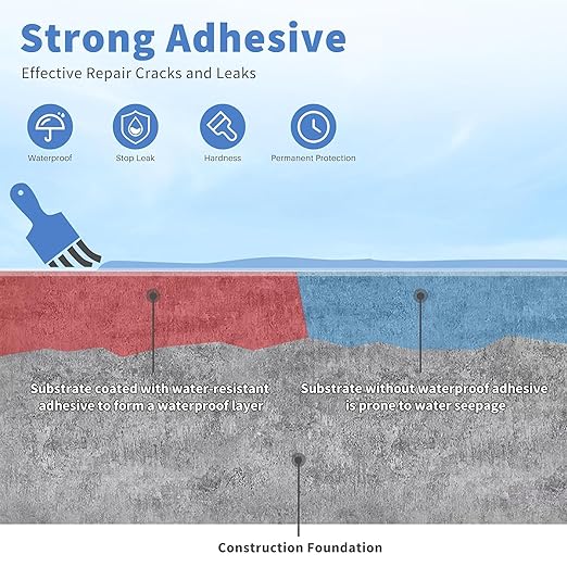 Magnova 300 Gm Transparent Waterproofing Glue with Brush for Roof Leakage, Crack Seal Water Leakage Solution Indoor Outdoor, Waterproof Adhesive Sealant for Bathroom Pipe Wall Tile Window (300 GM)