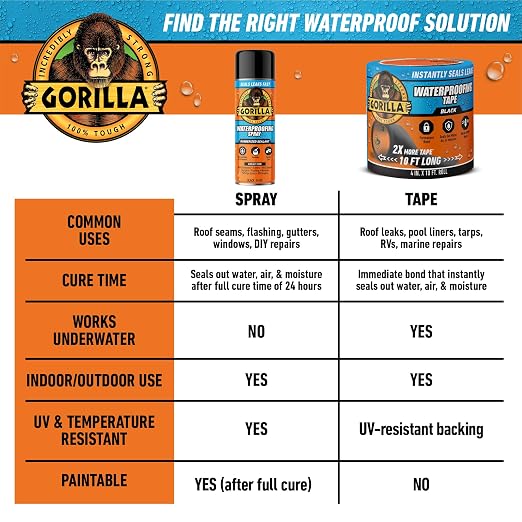 GORILLA Waterproof Patch & Seal Tape, Black Tape, 4" x 10' (Pack of 3) - Permanent Weather Resistant Seal for Leaks and Repairs
