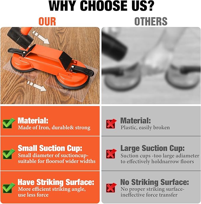 Floor Gap Fixer Tool – Heavy Duty 45° Striking Surface Floor Gap Repair Tool Enhanced Suction Cup with Slot Cutter, Hammer and 8pcs Sticky Pads for Fixer Laminate/Vinyl Flooring Tools