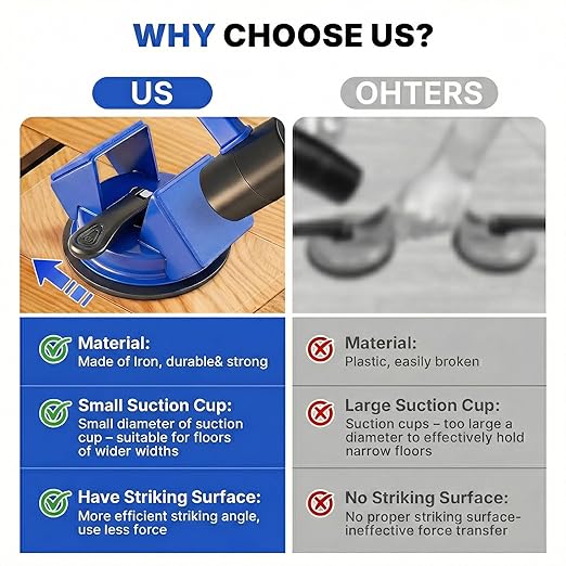 Floor Gap Fixer Tool Heavy Duty 45°Striking Surface Floor Gap Repair Tool Made of Iron & Enhanced Suction Cup with Slot Cutter and 5pcs Sticky Pads for Fixer Laminate/Vinyl Flooring Tools