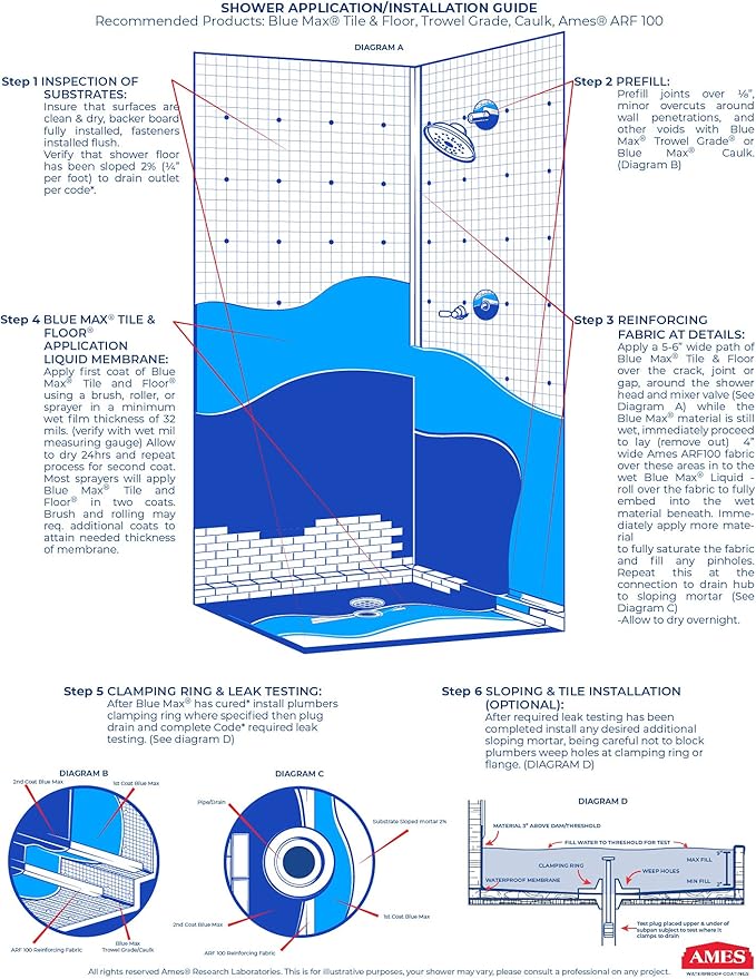 Ames Blue Max® Liquid Rubber Crack Repair & Sealant - 10.1 Ounce Cartridge Paintable Waterproof Sealant - Perfect for Shower and Tub Details, Filling Large Cracks, Holes and Gaps in Concrete