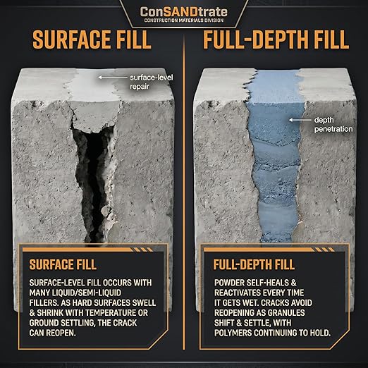 ConSandtrate Concrete Crack Filler - Gray - 3 lb. (Single Bottle) - Polymer Based Sealant for Filling in Concrete Cracks on Driveways, Walkways and Patios (Gray)