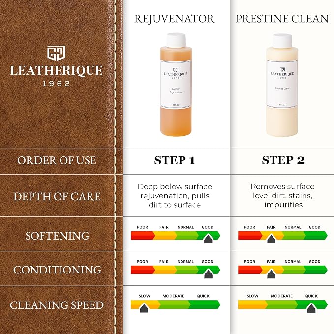 Leatherique Leather Care & Preservation Set - 8 oz | Leatherique Rejuvenator Oil & Prestine Clean 2-Step System | Softens, Conditions & Preserves Leather | Perfect for Cars, Furniture, Saddles & More