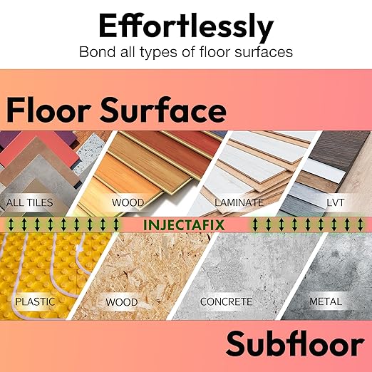 Floor-Fix Pro Eeasy Squeeze 10.1 Fl Oz - Extra Strength - Fix Loose & Hollow Tiles, Squeaky Wood & Laminate - Includes Built in 5/64” Syringe Tip - Adjustable to 5/64. No Sealant Gun Required (6)