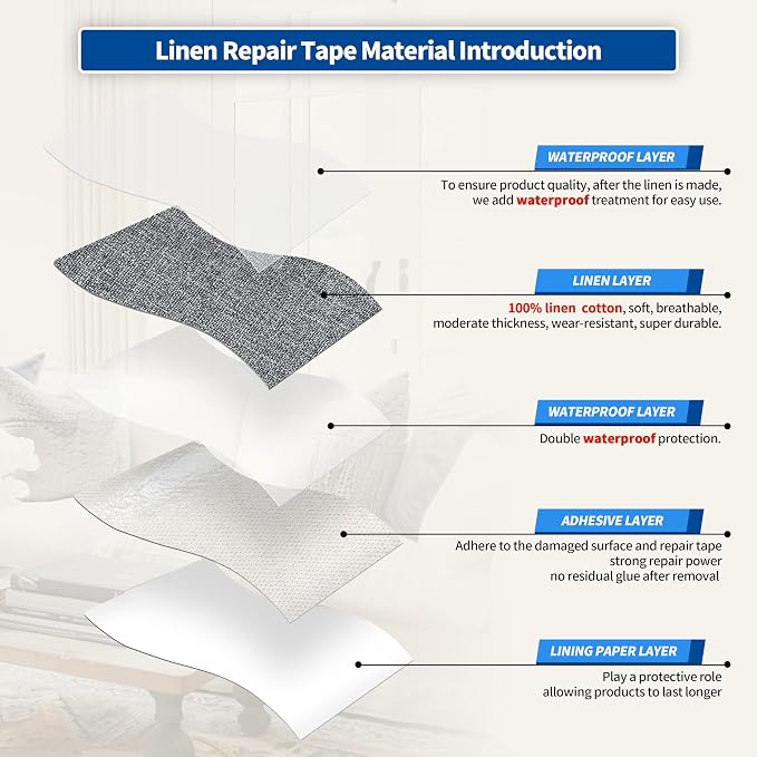 KING MOUNTAIN Linen Repair Patches, Self-Adhesive Fabric Patches, 4 X 63 inch Extra Size, Multi Color, Can be Used for Sofa Repair (Grey)