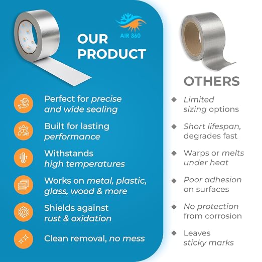 Air 360 Aluminum Foil Tape 2 Inch x 50 FT - HVAC Foil Tape for Ductwork, Dryer Vent, AC & Pipe Insulation - Heavy Duty High Temp Heat Resistant Metal Duct Tape, Waterproof Aluminum HVAC Tape