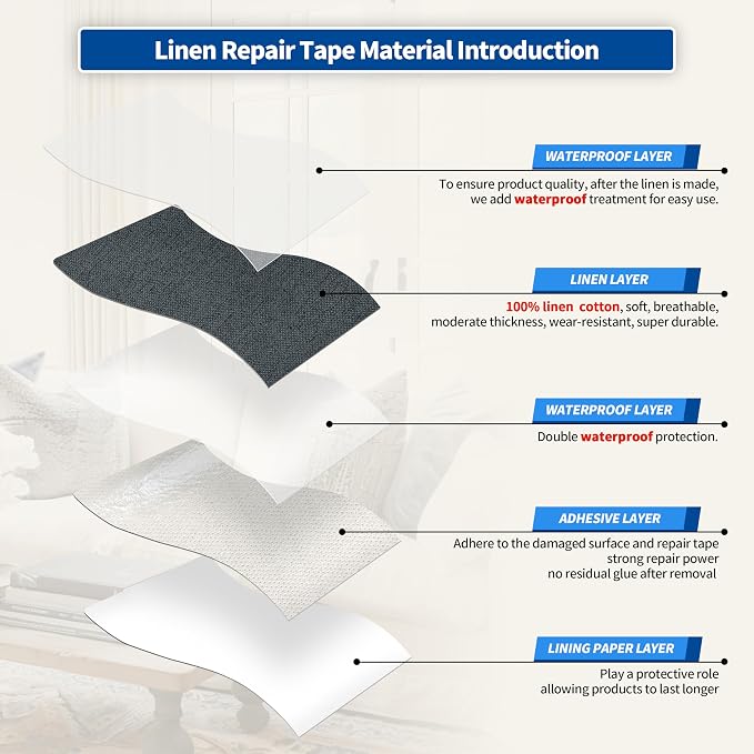 KING MOUNTAIN Linen Repair Patches, Self-Adhesive Fabric Patches, 4 X 63 inch Extra Size, Multi Color, Can be Used for Sofa Repair (Charcoal Gray)