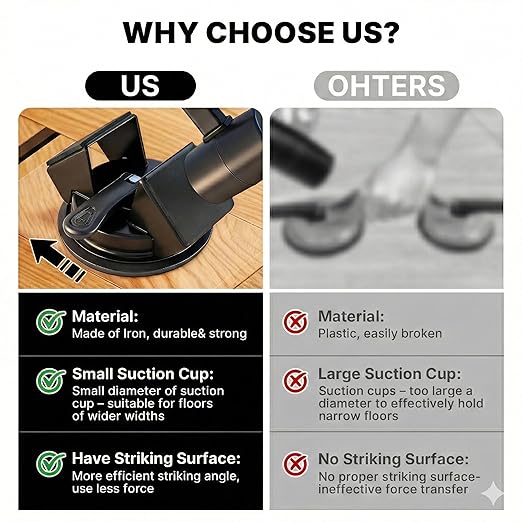 Floor Gap Fixer Tool Heavy Duty 45°Striking Surface Floor Gap Repair Tool Made of Iron & Enhanced Suction Cup with Slot Cutter and 5pcs Sticky Pads for Fixer Laminate/Vinyl Flooring Tools
