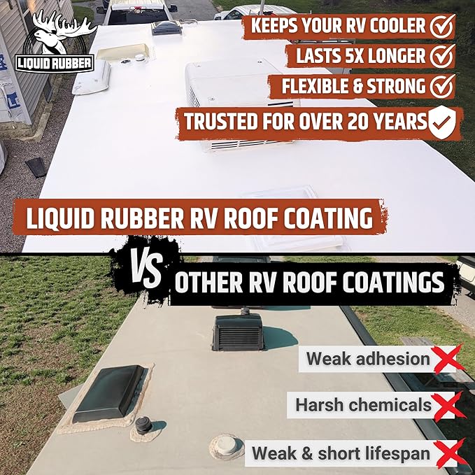 Liquid Rubber RV Roof Coating 35 Ft Leak Repair Kit – Solar Reflective, Waterproof & Weatherproof Protection – Complete System with Sealer, EPDM Primer, Cleaner, Seam Tape & Lap Sealant