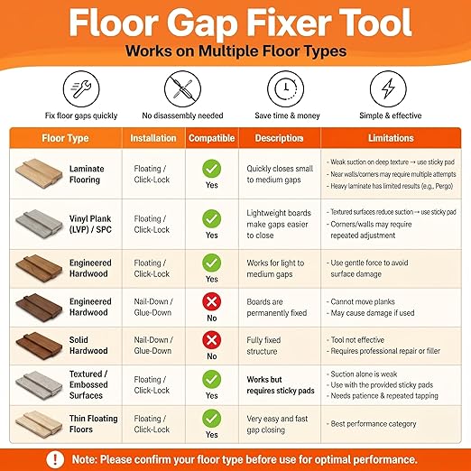 Floor Gap Fixer Tool: Flooring Repair Tool with Dual 45° Striking Surface & Suction Cup for Laminate & Vinyl Plank (LVP/SPC) Floors, Floor Gap Puller Kit with Rubber Mallet, 6 Sticky Pads & Scraper